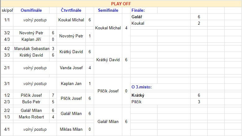 Play off